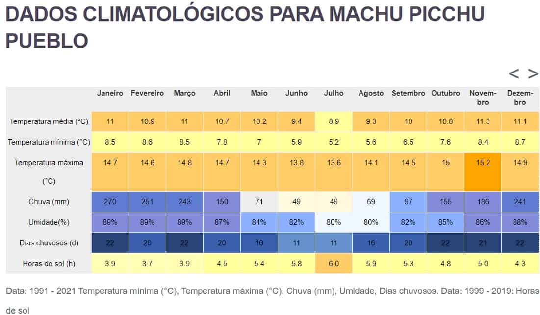 Clima MP