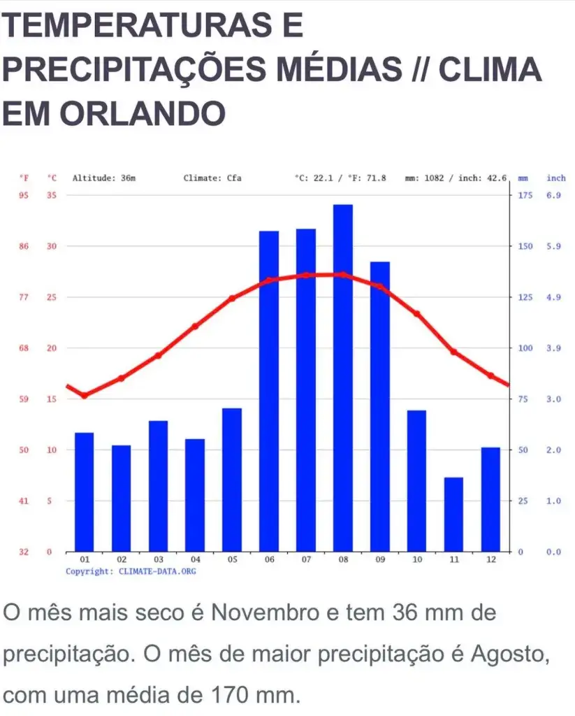 Clima e tempo em Orlando